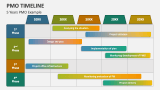 5 Years PMO Timeline Example - Slide 3