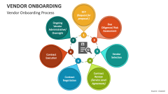 Vendor Onboarding Process - Slide 1
