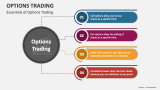 Essentials of Options Trading - Slide 2