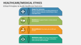 Ethical Principles to Guide Healthcare Decisions - Slide 5