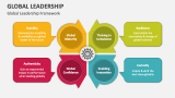 Global Leadership Framework - Slide 2