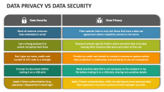 Data Privacy Vs Data Security - Slide 1