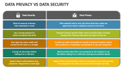 Data Privacy Vs Data Security Powerpoint And Google Slides Template Data Privacy Vs Data Security Powerpoint And Google Slides Template