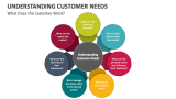 What Does the Customer Want? - Slide 2