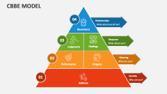 Cbbe Model - Slide 1