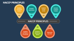 HACCP Principles - Slide 1