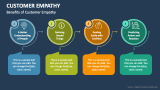 Benefits of Customer Empathy - Slide 4