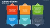 Disadvantages of Clinical Teaching Steps - Slide 5