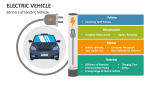 Barriers of Electric Vehicle - Slide 4