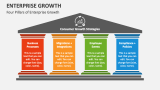 Four Pillars of Enterprise Growth - Slide 2