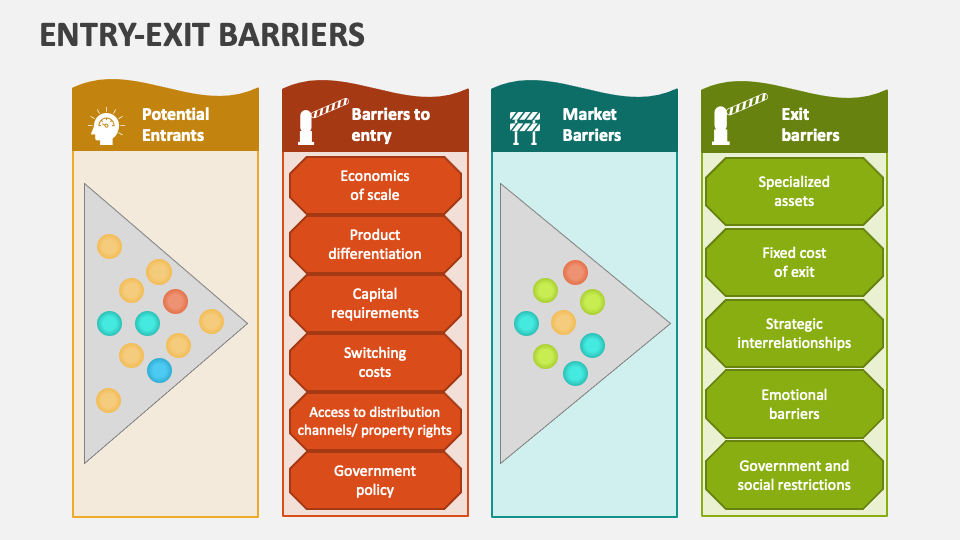 EntryExit Barriers PowerPoint Presentation Slides PPT Template