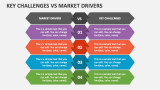 Key Challenges Vs Market Drivers - Slide 3