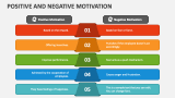 Positive and Negative Motivation - Slide 2