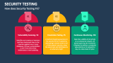 Security Testing PowerPoint and Google Slides Template - PPT Slides