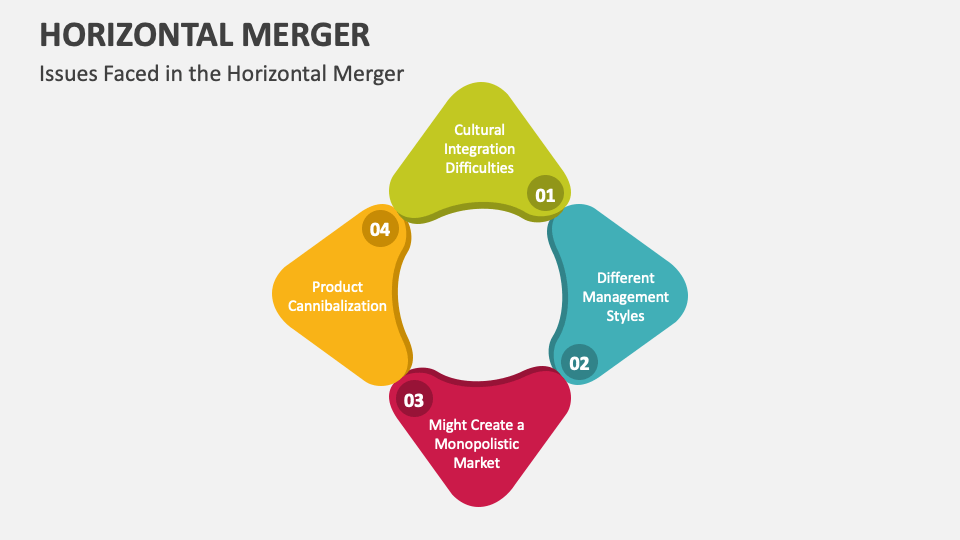 Horizontal Merger PowerPoint and Google Slides Template - PPT Slides