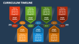 Curriculum Timeline - Slide 2