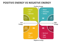 Positive Energy Vs Negative Energy - Slide 2