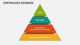 Centralized Database PowerPoint and Google Slides Template - PPT Slides