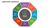 Employee Feedback - Slide 2