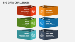 Big Data Challenges - Slide 1