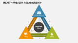 Health Wealth Relationship - Slide 4