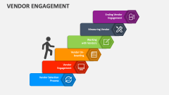 Vendor Engagement - Slide 1