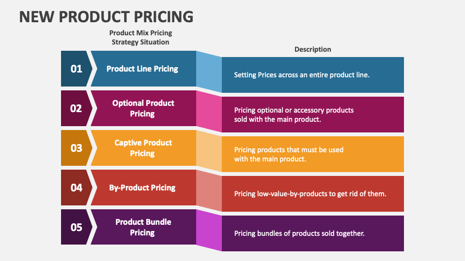 New Product Pricing PowerPoint Presentation Slides PPT Template