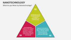 What do you Mean by Nanotechnology? - Slide 1