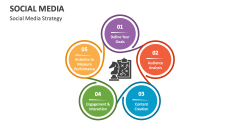 Social Media Strategy - Slide 1