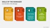 Essential Skills of the Manager - Slide 2