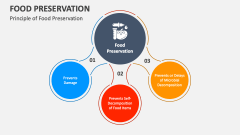 Principle of Food Preservation - Slide 1