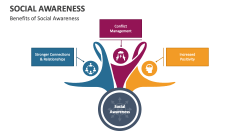 Benefits of Social Awareness - Slide 1