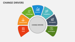 Change Drivers - Slide 1