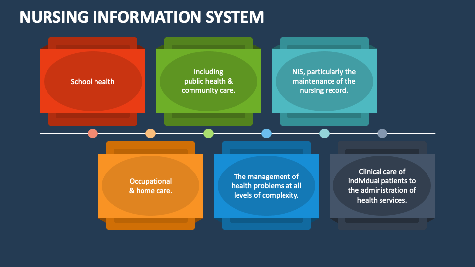 Nursing information system powerpoint and google slides template ppt