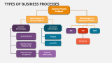 Types of Business Processes - Slide 2