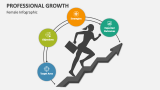 Professional Growth (Female Infographic) - Slide 2
