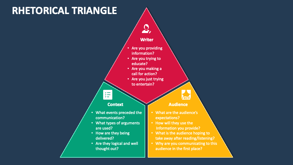 Rhetorical Triangle PowerPoint Presentation Slides PPT Template