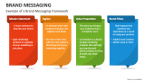 Example of a Brand Messaging Framework - Slide 5