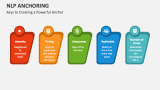 Keys to Creating a Powerful NLP Anchor - Slide 5