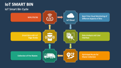 IoT Smart Bin Cycle - Slide 1