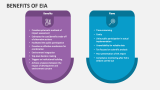 Benefits of EIA - Slide 2