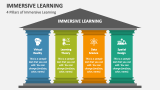 4 Pillars of Immersive Learning - Slide 1