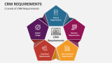 5 Levels of CRM Requirements - Slide 2