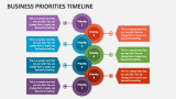 Business Priorities Timeline - Slide 2