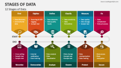 12 Stages of Data - Slide 1