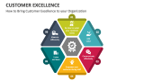 How to Bring Customer Excellence to your Organization - Slide 2