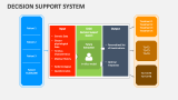 Decision Support System PowerPoint and Google Slides Template - PPT Slides