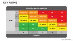 Risk Rating - Slide