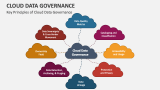 Key Principles of Cloud Data Governance - Slide 4