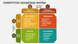 Competitive Advantage Matrix - Slide 3
